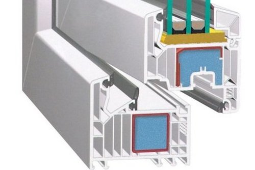 Querschnitt 7-Kammer-System